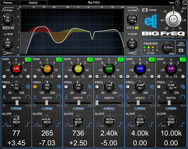 Empirical Labs Aannounces Availability of its BIG FrEQTM Plug-in